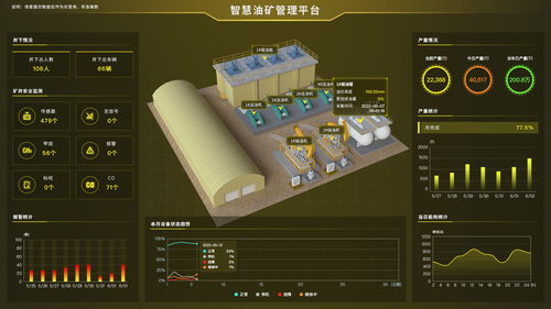 未来工厂大脑 图扑组态软件在智能制造中的关键角色与人工智能基础软件开发融合