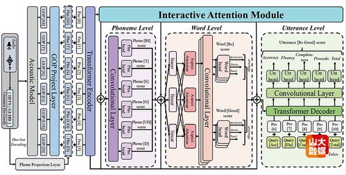 软件学院16项研究成果获人工智能顶级会议AAAI 2026录用，聚焦人工智能基础软件开发新突破