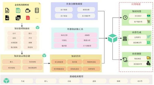 激活产业新引擎 人工智能基础模型与基础软件的商业价值与应用潜力