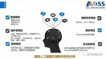 中国人工智能开源软件发展白皮书 2018