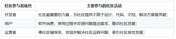 它负责帮助社区完成其最重要的使命:吸引并留住尽可能多的软件开发者